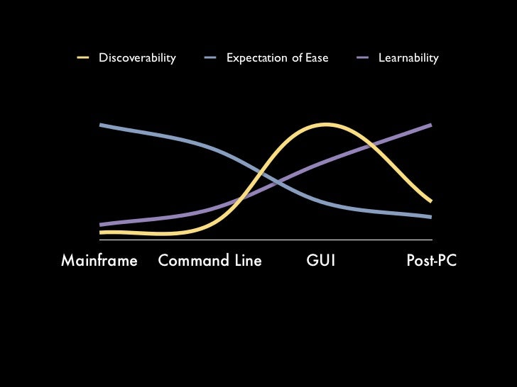 The New Era of (Non-) Discoverability Slide 22