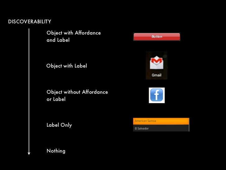 The New Era of (Non-) Discoverability Slide 7