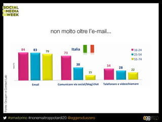 non molto oltre l’e-mail...
                                Valori%
Fonte: Groupm e Contact Lab




                              #smwtorino #nonemaitroppotardi20 @eggersduezero
 