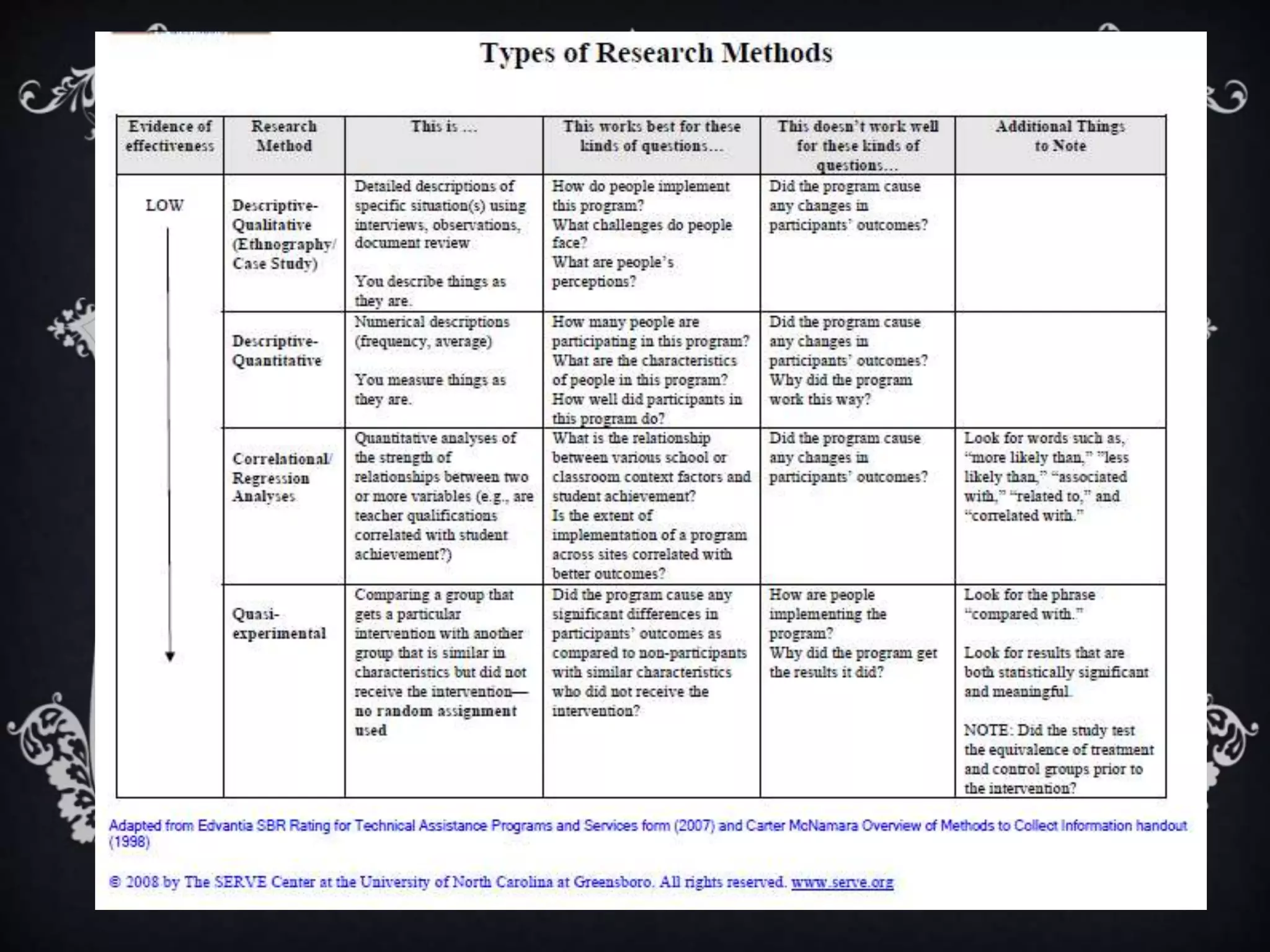Non experimental design