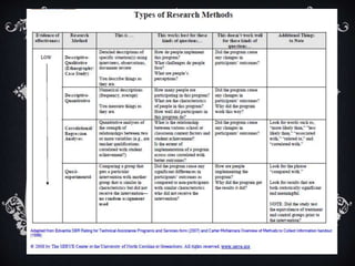 Non experimental design