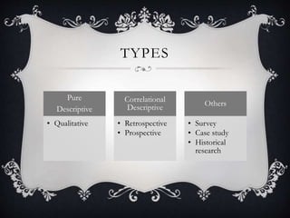 TYPES
Pure
Descriptive
• Qualitative
Correlational
Descriptive
• Retrospective
• Prospective
Others
• Survey
• Case study
• Historical
research
 