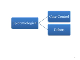 Epidemiological
Case Control
Cohort
10
 