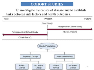 COHORT STUDIES
To investigate the causes of disease and to establish
links between risk factors and health outcomes.
45
 