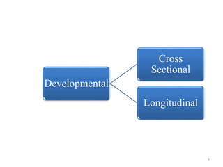 Developmental
Cross
Sectional
Longitudinal
9
 