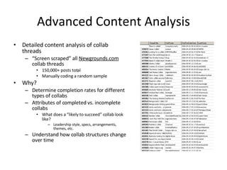 Advanced Content Analysis Detailed content analysis of collab threads “ Screen scraped” all  Newgrounds.com  collab threads 150,000+ posts total Manually coding a random sample Why? Determine completion rates for different types of collabs Attributes of completed vs. incomplete collabs What does a “likely to succeed” collab look like? Leadership style, specs, arrangements, themes, etc. Understand how collab structures change over time 