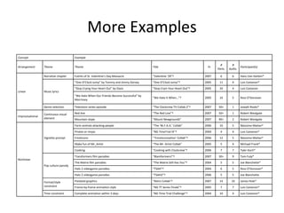 More Examples Concept Example Arrangement Theme Theme Title Yr. # Parts. # Auths. Participant(s) Linear Narrative chapter Events of St. Valentine’s Day Massacre “ Valentine ‘29”† 2007 6 6 Hans Van Harken* Music lyrics “ One O’Clock Jump” by Tommy and Jimmy Dorsey “ One O’Clock Jump”† 2005 11 9 Luis Castanon* “ Stop Crying Your Heart Out” by Oasis “ Stop Cryin Your Heart Out”† 2005 24 4 Luis Castanon “ We Hate When Our Friends Become Successful” by Morrissey “ We Hate It When…”† 2005 16 5 Ross O’Donovan Genre selection Television series episode “ The Clockcrew TV Collab 2”† 2007 50+ 1 Joseph Rooks* Improvisational Continuous visual element Red line “ The Red Line”† 2007 50+ 1 Robert Westgate Mountain slope “ Mount Newgrounds” 2007 90+ 2 Robert Westgate Nonlinear Vignette prompt Farm animals attacking people “ The ‘W.F.A.A.’ Collab” 2006 10 5 Massimo Maitan* Pirates or ninjas “ NG TimeTrial IX”† 2004 4 4 Luis Castanon* Emoticons “‘ Emoticonisation’ Collab”† 2006 12 5 Massimo Maitan* Make fun of Mr_Artist “ The Mr. Artist Collab” 2005 5 4 Michael Frank* Cooking “ Cooking with Clockcrew”† 2006 7 7 Tyler Koch* Pop culture parody Transformers film parodies “ Blamformers!”† 2007 30+ 9 Tom Fulp* The Matrix film parodies “ The Matrix Still Has You”† 2004 5 5 Joe Blanchette* Halo 2 videogame parodies “ TSAH”† 2004 6 5 Ross O’Donovan* Halo 2 videogame parodies “ TSAH2”† 2006 5 5 Joe Blanchette Format/style constraint Pixilated graphics “ Retro Collab”† 2007 14 10 James Hole* Frame-by-frame animation style “ NG TT Series Finale”† 2005 7 7 Luis Castanon* Time constraint Complete animation within 3 days “ NG Time Trial Challenge”† 2004 10 4 Luis Castanon* 