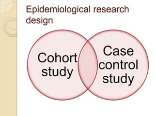 Epidemiological research
design
Cohort
study
Case
control
study
 