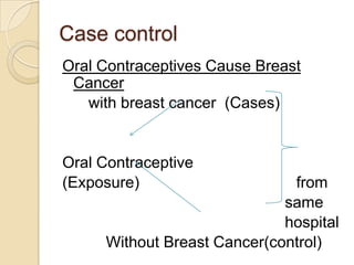 Case control
Oral Contraceptives Cause Breast
Cancer
with breast cancer (Cases)
Oral Contraceptive
(Exposure) from
same
hospital
Without Breast Cancer(control)
 