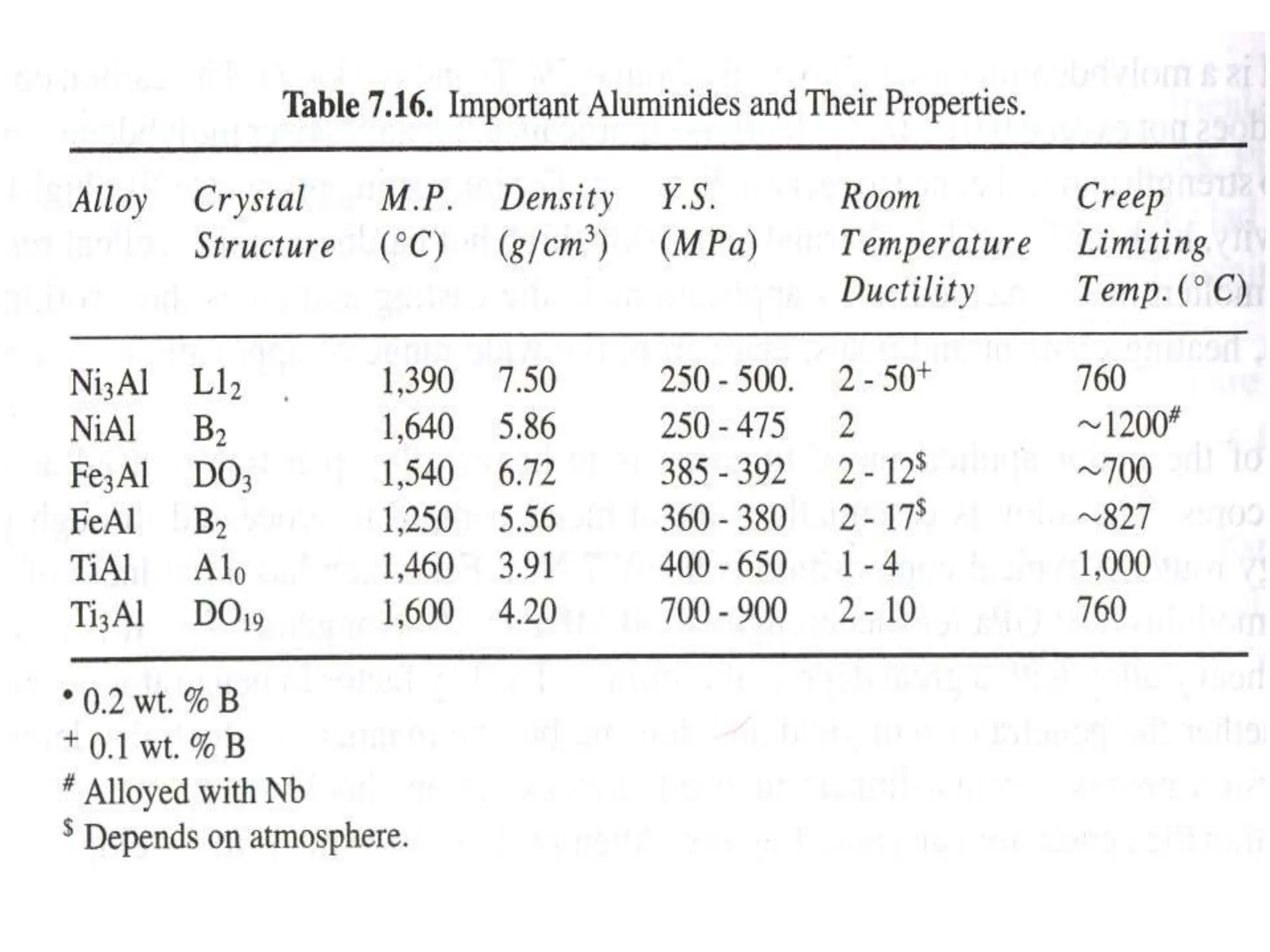 non_ferrous_alloys[10].ppt