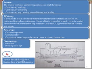 11
Process:
The process combines 3 different operations in a single furnace as
• Continuously smelting
• Continuously converting
• Continuously slag cleaning by conditioning and settling
Efficiency:
It increases by means of counter current movement increase the reaction surface area
in the smelting and converting zone. Hence, effective removal of impurity occur i.e. mainly
Fe due to counter movement of slag and matte. As a result, Cu gets reverted back to matte
and obtain.
Advantage:
• Continuous process
• Capital cost low
• Concentrate passes large surface area. Hence accelerate the reaction.
Disadvantage:
• Not durable
• Operating cost is high
Vertical Sectional Diagram of
Straight form of WORCRA reactor
 