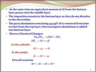  At thesame timean equivalentamount of Al from the bottom
layer passes intothe middle layer.
 The impuritiesremainin the bottomlayer as they do not dissolve
in the electrolyte.
 The purealuminiumcontaining 99.99%Al is removed fromtime
totime from the top layer whereasimpurealuminium is added
intobottomlayer.
 Electro-Chemical Changes:
Na3AlF6 → 3NaF + AlF3
AlF3 → Al+3 + 3F-
At the cathode:
Al+3 + 3e- → Al
At the anode:
Al → Al+3 + 3e-
Overall reaction:
Al+3 + Al → Al + Al+3
21
 