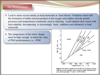 11
The Pb-S-O system
 Lead in sinter occurs mainly as lead monoxide or lead silicate. Oxidation starts with
the formation of stable reaction product at the oxygen and sulphur dioxide partial
pressures and temperatures commonly used in sintering. Lead sulphate then reacts with
lead sulphide, decomposing to increasingly basic sulphates and ultimately to lead
monoxide
 The temperature of the sinter charge
must be high enough to attain the area
of PbO predominance i.e.,>950C
 