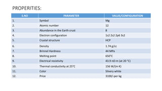 PROPERITIES:
S.NO PARAMETER VALUE/CONFIGURATION
1. Symbol Mg
2. Atomic number 12
3. Abundance in the Earth crust 8
4. Electron configuration 1s2 2s2 2p6 3s2
5. Crystal structure HCP
6. Density 1.74 g/cc
7. Brinnel Hardness 44 MPa
8. Melting point 650°C
9. Electrical resistivity 43.9 nΩ·m (at 20 °C)
10. Thermal conductivity at 25°C 156 W/(m·K)
11. Color Silvery white
12. Price 3100/-per kg
 