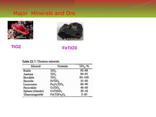 Major Minerals and Ore
TiO2 FeTiO3
 