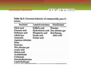 Corrosion Behavior
 