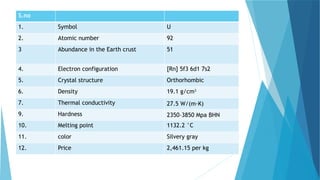 S.no
1. Symbol U
2. Atomic number 92
3 Abundance in the Earth crust 51
4. Electron configuration [Rn] 5f3 6d1 7s2
5. Crystal structure Orthorhombic
6. Density 19.1 g/cm3
7. Thermal conductivity 27.5 W/(m·K)
9. Hardness 2350–3850 Mpa BHN
10. Melting point 1132.2 °C
11. color Silvery gray
12. Price 2,461.15 per kg
 