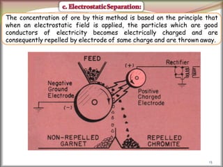 13
The concentration of ore by this method is based on the principle that
when an electrostatic field is applied, the particles which are good
conductors of electricity becomes electrically charged and are
consequently repelled by electrode of same charge and are thrown away.
 