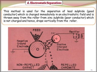 23
This method is used for the separation of lead sulphide (good
conductor) which is charged immediately in an electrostatic field and is
thrown away from the roller from zinc sulphide (poor conductor) which
is not charged and hence, drops vertically from the roller.
 