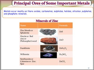 32
Metals occur mostly as there oxides, carbonates, sulphides, halides, silicates ,sulphates,
and phosphate minerals.
 