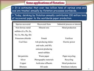 10
 It is estimated that over two billion tons of various ores and
coal are treated annually by flotation processes worldwide.
 Today, deinking by flotation annually contributes 130 million tons
of recovered paper to the worldwide paper production.
 