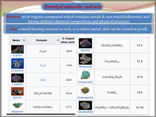 7
Ore; a metal bearing mineral or rock, or a native metal, that can be mined at profit
Mineral; an in-organic compound which contains metals & non metals(elements) and
having definite chemical composition and physical structure
 