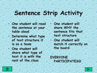 Sentence Strip Activity
• One student will read   • One student will
  the sentence at your      share WHY the
  table aloud               sentence fits that
• Determine what type       text structure
  of text structure it    • One student will
  is as a team              match it correctly on
• One student will          the board
  share what type of
  text it is with the     EVERYONE
  rest of the class         PARTICIPATES
 