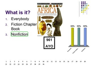 What is it? Everybody Fiction Chapter Book Nonfiction 961 AYO 30 29 28 27 26 25 24 23 22 21 20 19 18 17 16 15 14 13 12 11 10 9 8 7 6 5 4 3 2 1 