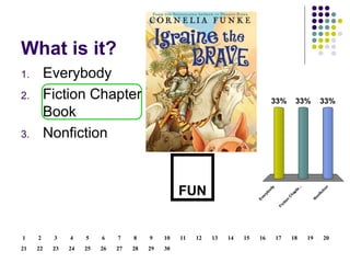 What is it? Everybody Fiction Chapter Book Nonfiction FUN 30 29 28 27 26 25 24 23 22 21 20 19 18 17 16 15 14 13 12 11 10 9 8 7 6 5 4 3 2 1 