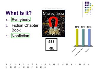 What is it? Everybody Fiction Chapter Book Nonfiction 538 RIL 30 29 28 27 26 25 24 23 22 21 20 19 18 17 16 15 14 13 12 11 10 9 8 7 6 5 4 3 2 1 