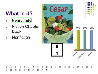 What is it? Everybody Fiction Chapter Book Nonfiction E T 30 29 28 27 26 25 24 23 22 21 20 19 18 17 16 15 14 13 12 11 10 9 8 7 6 5 4 3 2 1 