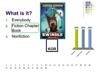What is it? Everybody Fiction Chapter Book Nonfiction KOR 30 29 28 27 26 25 24 23 22 21 20 19 18 17 16 15 14 13 12 11 10 9 8 7 6 5 4 3 2 1 