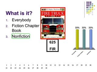 What is it? Everybody Fiction Chapter Book Nonfiction 625 FIR 30 29 28 27 26 25 24 23 22 21 20 19 18 17 16 15 14 13 12 11 10 9 8 7 6 5 4 3 2 1 