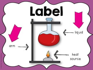 Label
CreatedBy:DeanaKahlenberg
liquid
arm
heat
source
 
