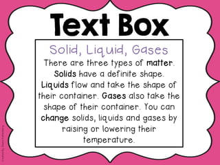 Text Box
Solid, Liquid, Gases
There are three types of matter.
Solids have a definite shape.
Liquids flow and take the shape of
their container. Gases also take the
shape of their container. You can
change solids, liquids and gases by
raising or lowering their
temperature.
CreatedBy:DeanaKahlenberg
 