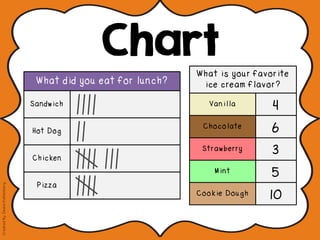Chart
CreatedBy:DeanaKahlenberg
 