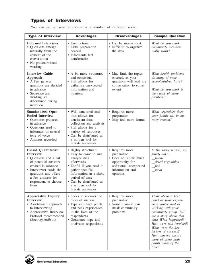 Difference Between Formal And Non Formal Education
