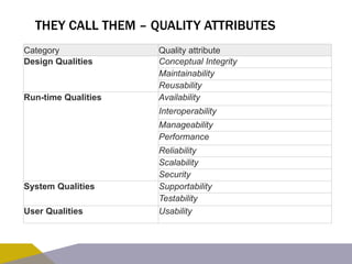 THEY CALL THEM – QUALITY ATTRIBUTES 
Category Quality attribute 
Design Qualities Conceptual Integrity 
Maintainability 
Reusability 
Run-time Qualities Availability 
Interoperability 
Manageability 
Performance 
Reliability 
Scalability 
Security 
System Qualities Supportability 
Testability 
User Qualities Usability 
 
