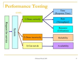 Non Functional Testing | PPT
