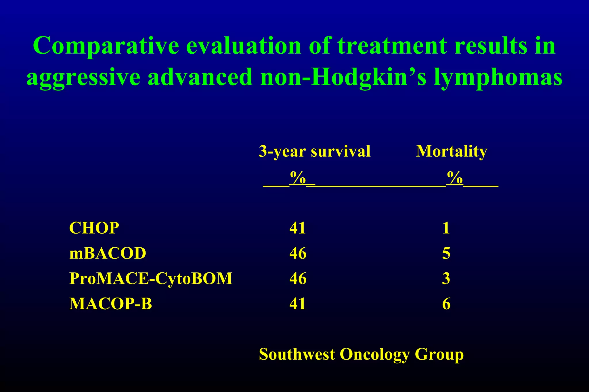 Non hodgkins lymphoma | PPT