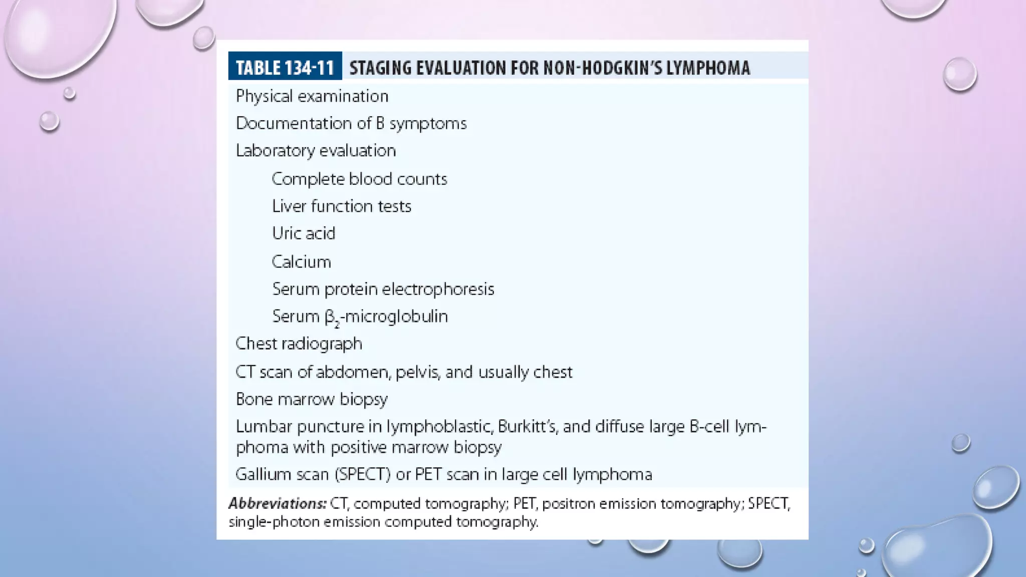 Non hodgkins lymphoma | PPTX