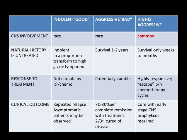 Natural Treatment For Hodgkin S Lymphoma Natural Treatment For Hodgkin S Lymphoma