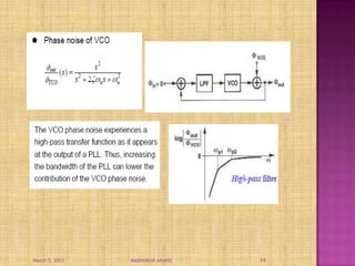 Non ideal effects of pll | PPTX