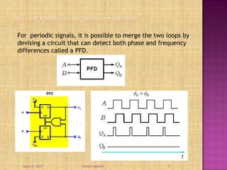 Non ideal effects of pll | PPTX