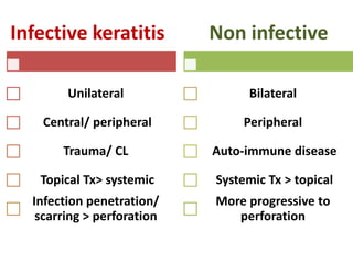 Non infective keratitis ZOH 2021 | PPTX