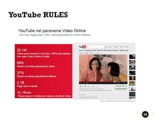 28 
YouTube RULES  