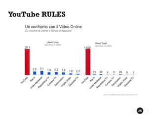 28 
YouTube RULES  