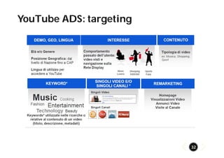 YouTube ADS: targeting 
32 
 