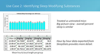 Rodent Sleep Pattern Noninvasive, Automated Measurement of Sleep, Wake and Breathing in ...