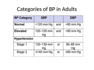noninvasivebloodpressuremonitoring-181106114559.pptx